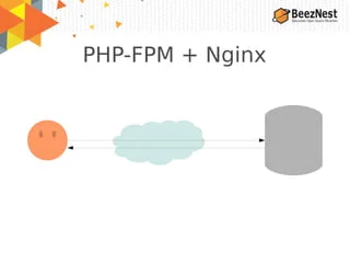 Keep-alive Professional Guide To HTTP Headers